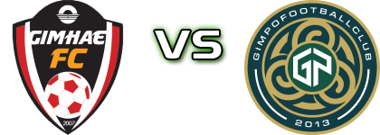 Gimhae City - Gimpo FC Spiel Prognosen und Statistiken