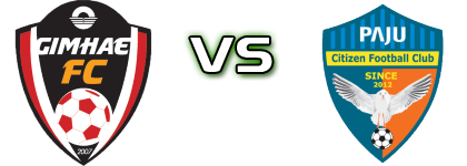 Gimhae City - Paju Citizen FC head to head game preview and prediction Gimhae City - Paju Citizen FC head to head game preview and prediction