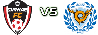 Gimhae City - Daegu FC detalji utakmice i statistika