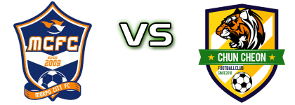 Mokpo City - Chuncheon head to head game preview and prediction