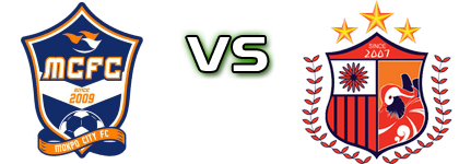 Mokpo City - Pocheon head to head game preview and prediction Mokpo City - Pocheon head to head game preview and prediction