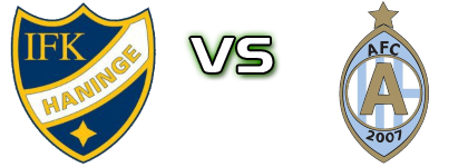 Haninge - Eskilstuna Spiel Prognosen und Statistiken Haninge - Eskilstuna Spiel Prognosen und Statistiken