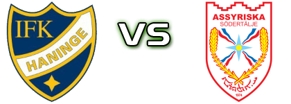 Haninge - Assyriska FF head to head game preview and prediction