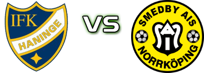 Haninge - Smedby detalji utakmice i statistika