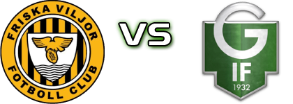 Friska Viljor - Gottne head to head game preview and prediction Friska Viljor - Gottne head to head game preview and prediction