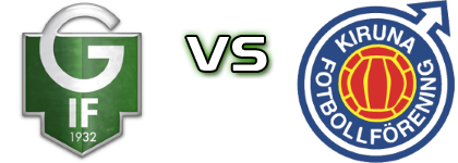 Gottne - Kiruna FF head to head game preview and prediction