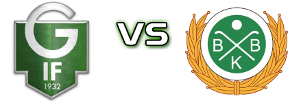 Gottne - Boden Spiel Prognosen und Statistiken