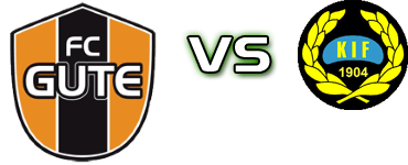 Gute - Korsnäs head to head game preview and prediction Gute - Korsnäs head to head game preview and prediction