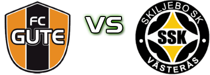 Gute - Skiljebo head to head game preview and prediction Gute - Skiljebo head to head game preview and prediction