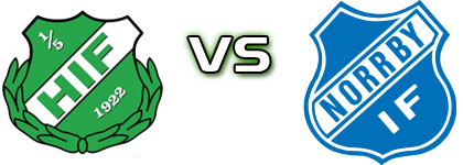Hässleholms IF - Norrby Statistiche e dettagli partita Hässleholms IF - Norrby Statistiche e dettagli partita