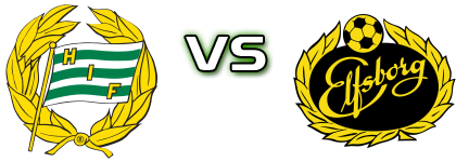 Hammarby IF - Elfsborg Estatísticas e detalhes do jogo Hammarby IF - Elfsborg Estatísticas e detalhes do jogo