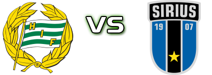 Hammarby IF - Sirius Estatísticas e detalhes do jogo Hammarby IF - Sirius Estatísticas e detalhes do jogo