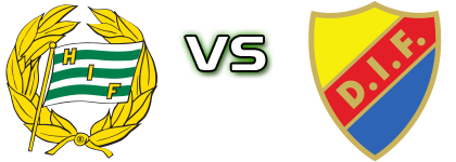 Hammarby IF - Djurgården head to head game preview and prediction