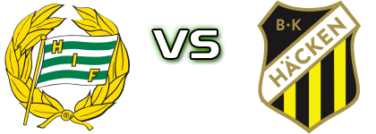 Hammarby IF - Häcken детайли и статистика Hammarby IF - Häcken детайли и статистика