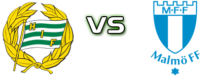 Hammarby IF - Malmö FF Statistiche e dettagli partita Hammarby IF - Malmö FF Statistiche e dettagli partita