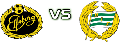 Elfsborg - Hammarby IF head to head game preview and prediction