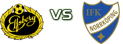 Elfsborg - Norrköping Statistiche e dettagli partita Elfsborg - Norrköping Statistiche e dettagli partita