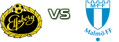 Elfsborg - Malmö FF Estatísticas e detalhes do jogo