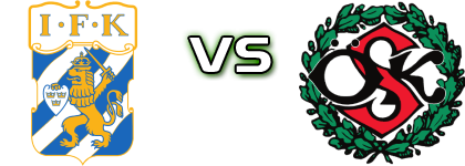 Göteborg - Örebro SK детайли и статистика