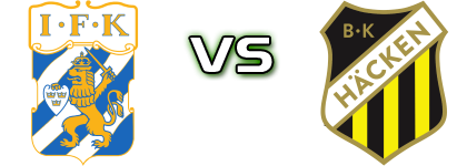 Göteborg - Häcken Spiel Prognosen und Statistiken Göteborg - Häcken Spiel Prognosen und Statistiken