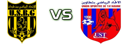 Ben Guerdane - Tataouine head to head game preview and prediction