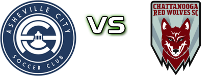 Asheville City SC - Chattanooga Red Wolves SC head to head game preview and prediction Asheville City SC - Chattanooga Red Wolves SC head to head game preview and prediction