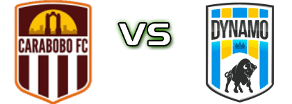 Carabobo - Dynamo Puerto FC head to head game preview and prediction Carabobo - Dynamo Puerto FC head to head game preview and prediction