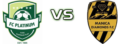FC Platinum - Manica Diamonds Spiel Prognosen und Statistiken
