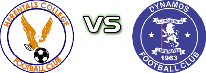 Herentals FC - Dynamos Harare FC head to head game preview and prediction