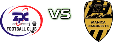 ZPC Kariba - Manica Diamonds Statistiche e dettagli partita ZPC Kariba - Manica Diamonds Statistiche e dettagli partita