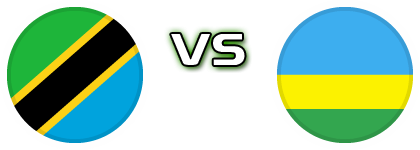 Tanzania - Rwanda Estatísticas e detalhes do jogo