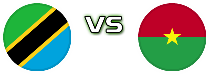 Tanzania - Burkina Faso Detalles y estadisticas Tanzania - Burkina Faso Detalles y estadisticas