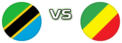 Tanzania - Congo Republic head to head game preview and prediction