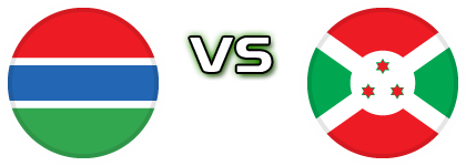 Gambia - Burundi head to head game preview and prediction Gambia - Burundi head to head game preview and prediction