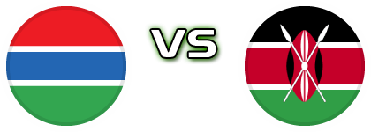 Gambia - Kenya head to head game preview and prediction