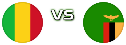 Mali - Zambia Detalles y estadisticas