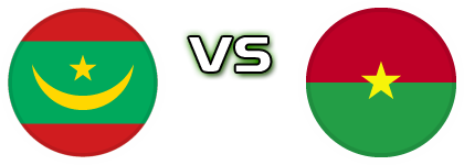 Mauritania - Burkina Faso head to head game preview and prediction Mauritania - Burkina Faso head to head game preview and prediction