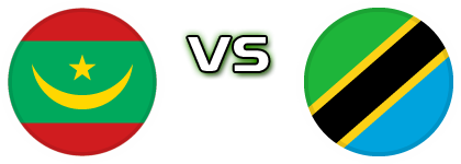 Mauritania - Tanzania head to head game preview and prediction Mauritania - Tanzania head to head game preview and prediction