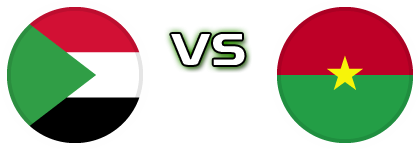 Sudan - Burkina Faso Spiel Prognosen und Statistiken