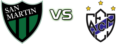 San Martín - Midland head to head game preview and prediction