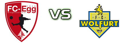 FC Egg - Wolfurt Statistiche e dettagli partita
