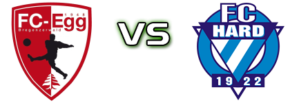 FC Egg - FC Hard Detalji meca I statistika.