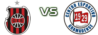 GE Brasil - CE Gramadense RS Statistiche e dettagli partita
