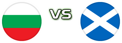 Bulgaria - Scotland head to head game preview and prediction