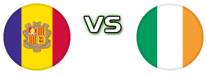 Andorra - Ireland Detalles y estadisticas