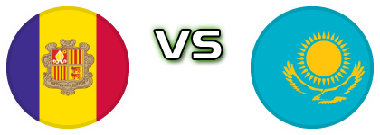 Andorra - Kazakhstan head to head game preview and prediction