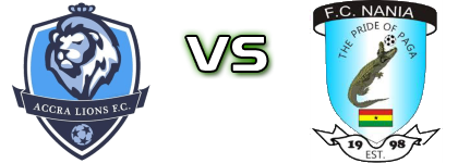 Accra Lions FC - Nania head to head game preview and prediction