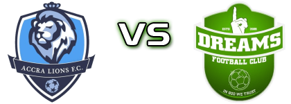 Accra Lions FC - Dreams Spiel Prognosen und Statistiken Accra Lions FC - Dreams Spiel Prognosen und Statistiken