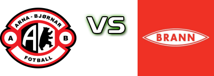 Arna-Bjørnar - Brann Kvinner Spiel Prognosen und Statistiken Arna-Bjørnar - Brann Kvinner Spiel Prognosen und Statistiken