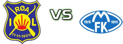 Røa - Molde Statistiche e dettagli partita